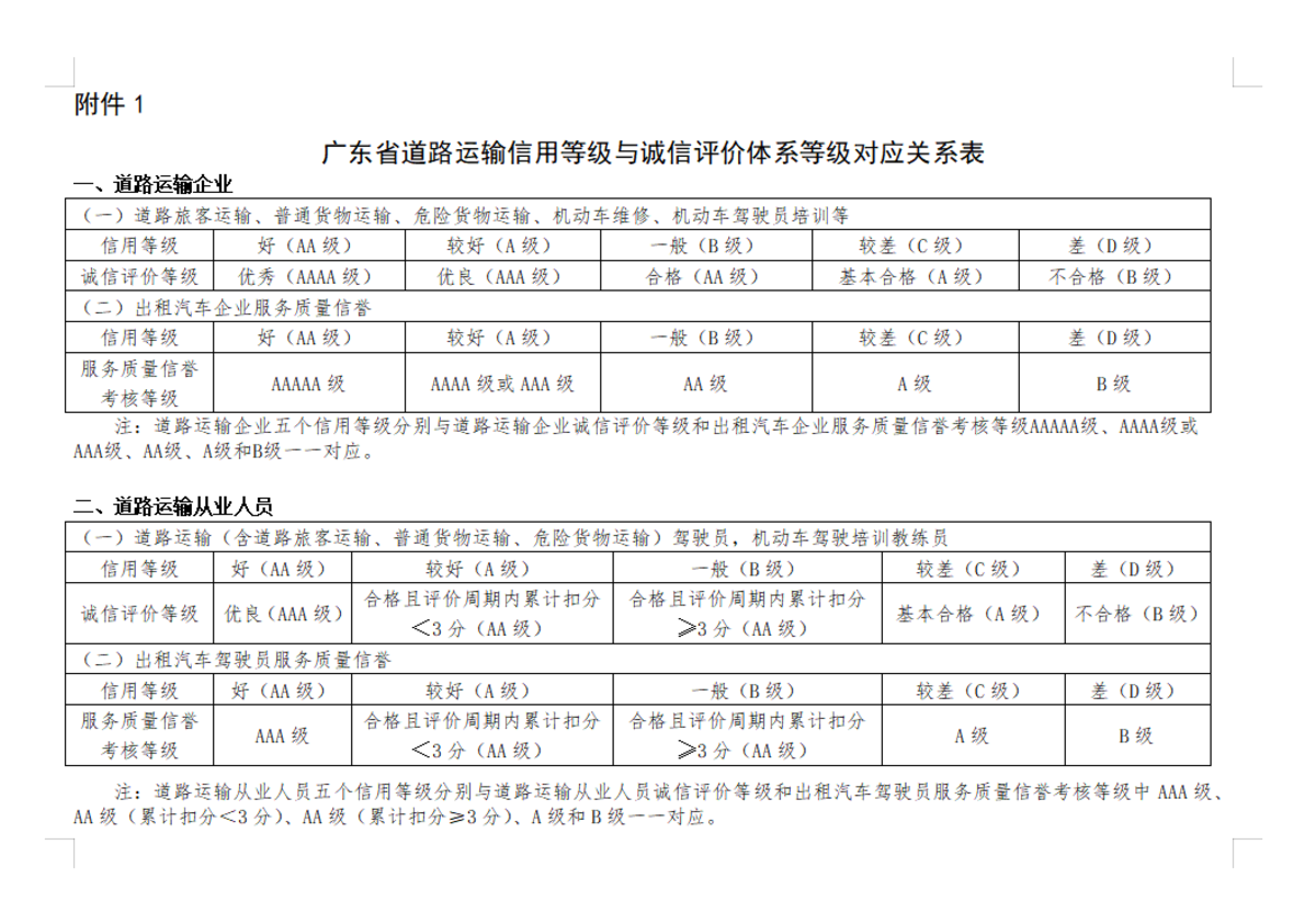 广东道路运输信用管理办法于1月1日施行