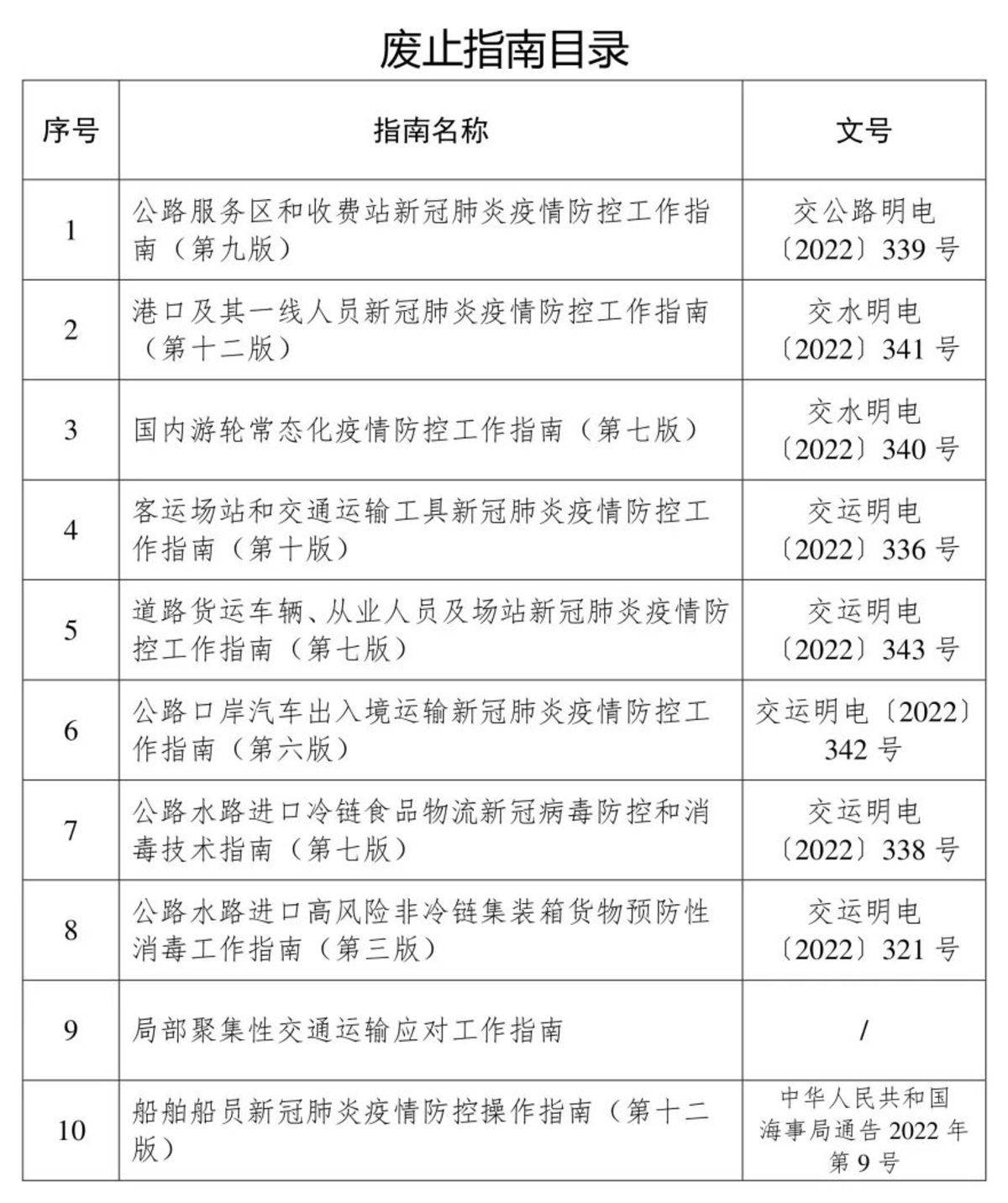 交通部：取消交通服务人员定期核酸检测