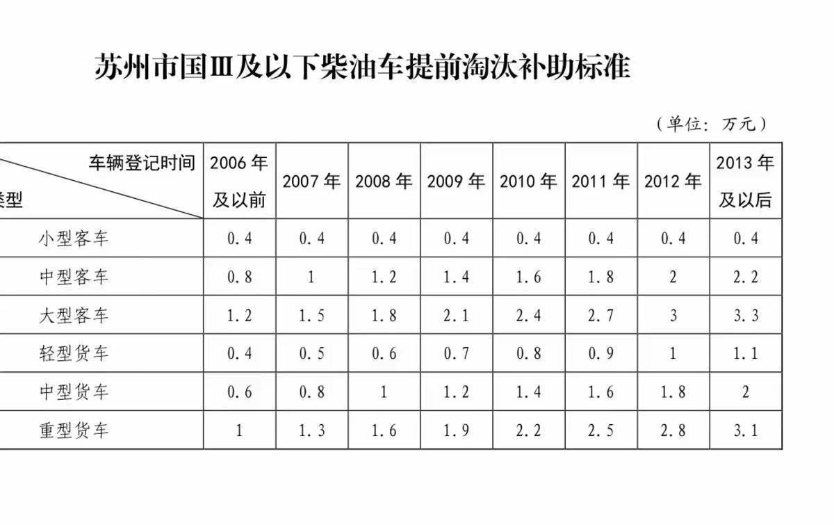 1月1日起这些货运相关政策将全面实施！