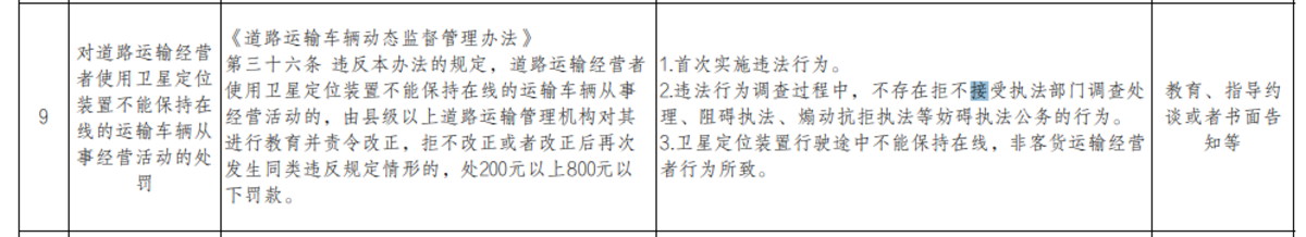 河南印发交通运输从轻行政处罚事项清单