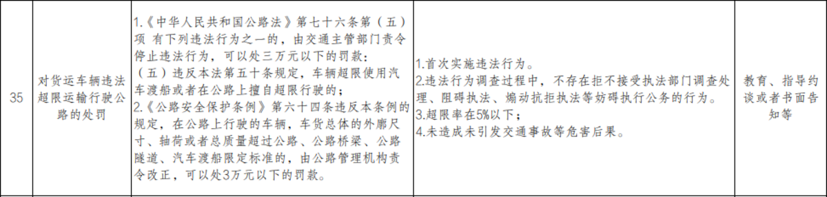 河南印发交通运输从轻行政处罚事项清单