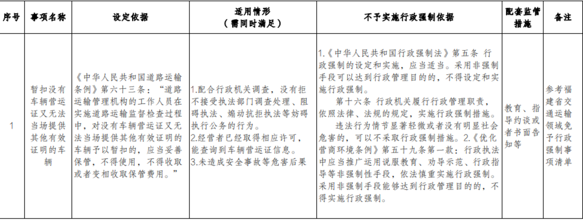 河南印发交通运输从轻行政处罚事项清单