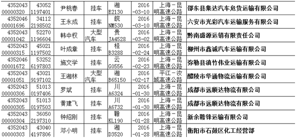 30家危险品运输企业被株洲高速交警约谈或抄告